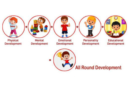 All round development under one roof-https://allinonekidsplayschool.com/all-round-development-under-one-roof/